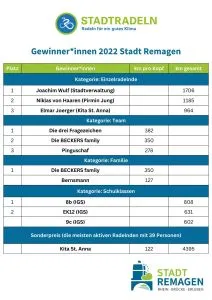Stadt Remagen